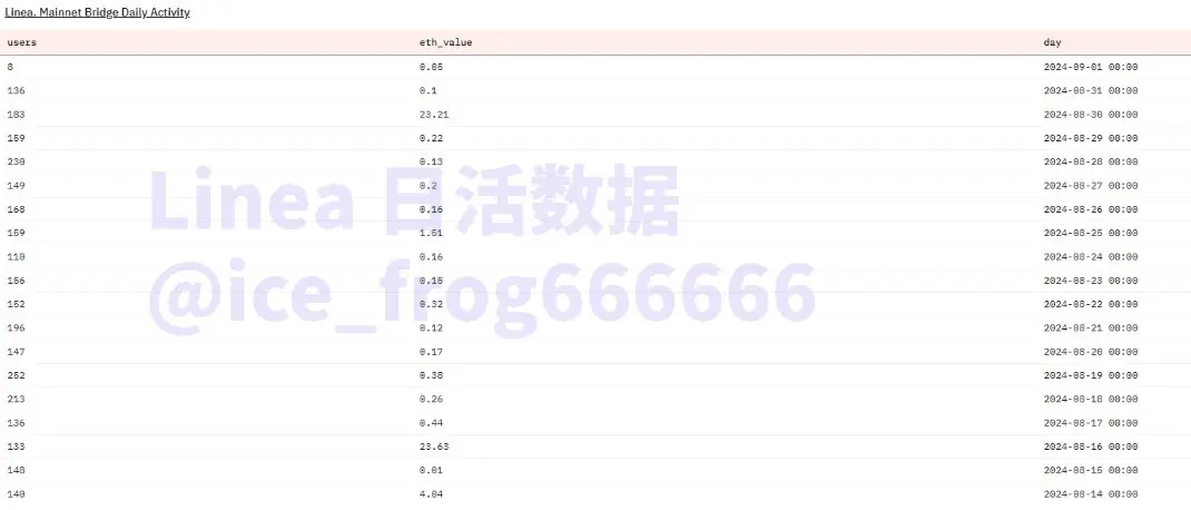 数据中的 L2:戛然而止的增长,淘汰赛大幕开启
